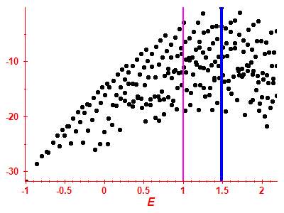 Strength function log
